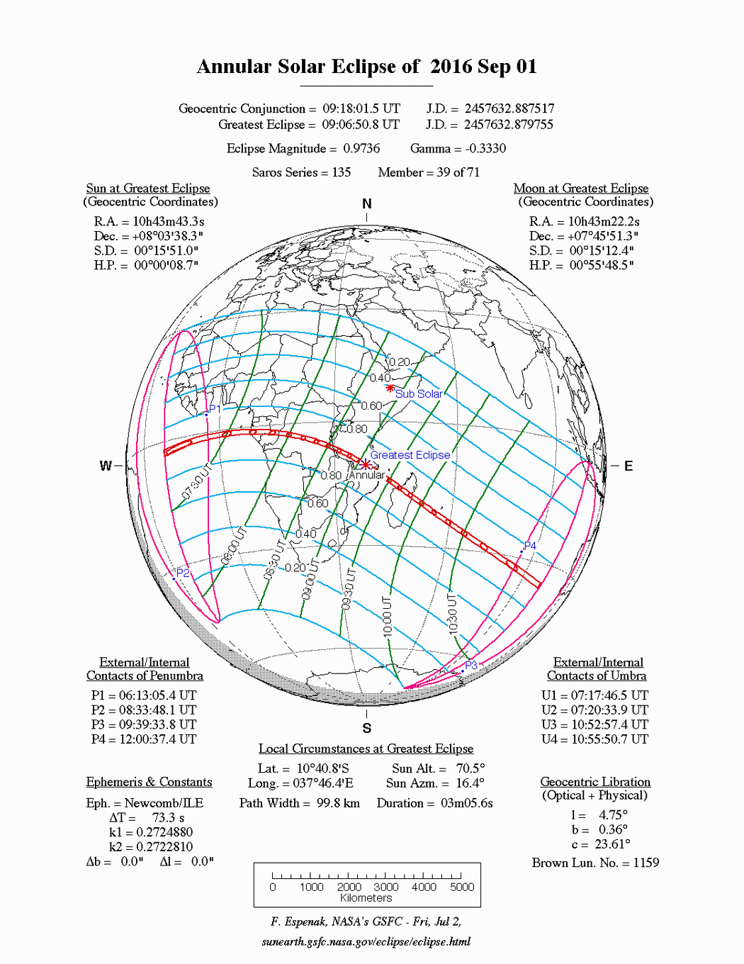 Eclipse anular Septiembre 2016