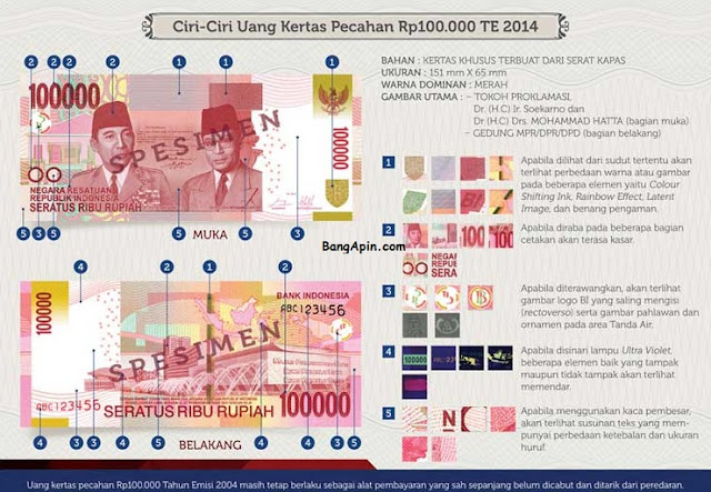 Ciri-ciri pecahan 100.00 edisi cetak tahun 2014