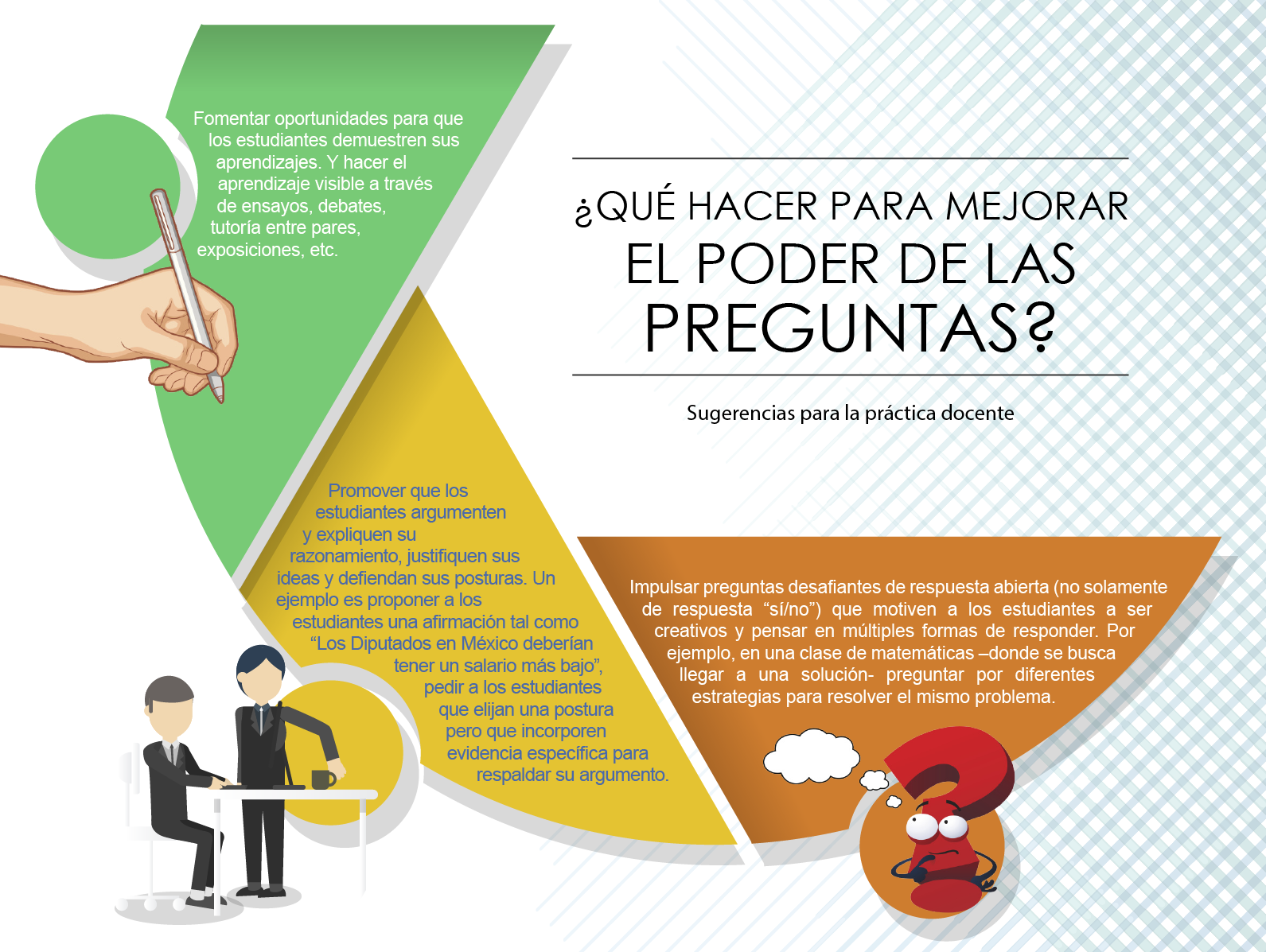 MIRELES: ESPACIO EDUCATIVO: EL PODER DE LAS PREGUNTAS