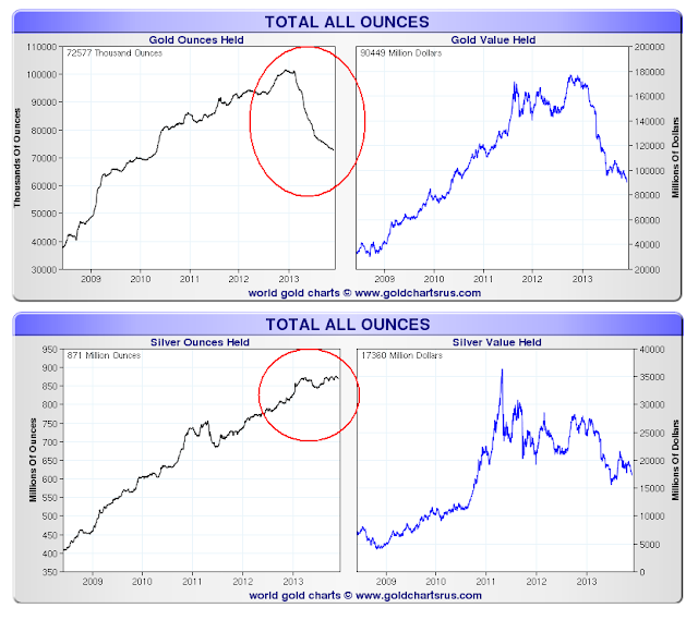 Jesse's Café Américain Gold Bullion ETF and Fund Drains From the