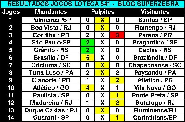 convocacao tite