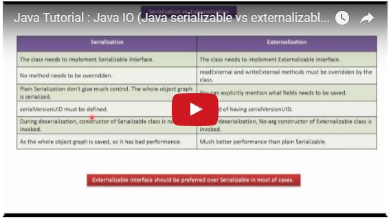 Difference Between Serialization And Externalization – CGNPEB