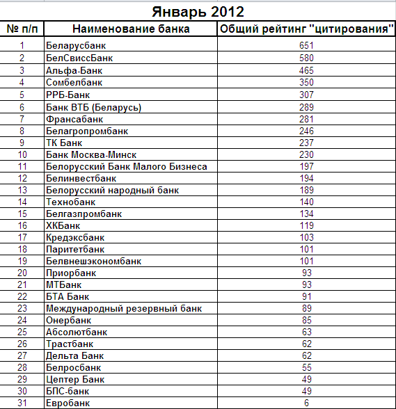 Название банков. Какие банки были в 2000. Какие банки были в 2000. Топ 30 банков. Слабоалкогольные коктейли в банках.