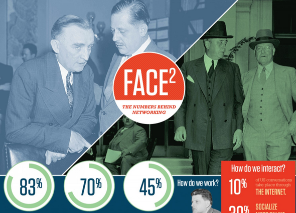 Image: The Numbers Behind Face To Face Networking