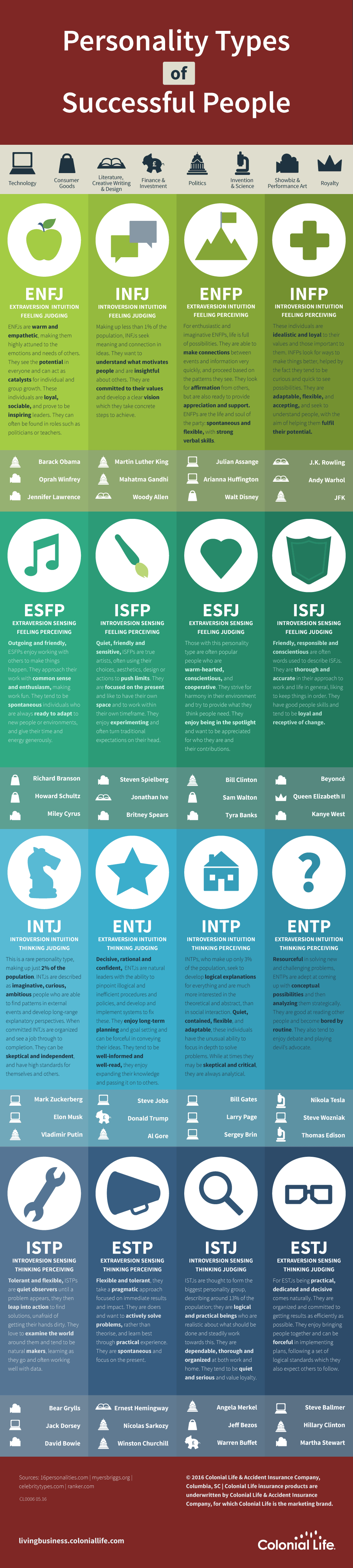 Personality Types Of Successful People - #infographic