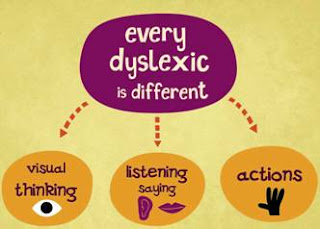 An Assessment for Dyslexia that could Change Your Life