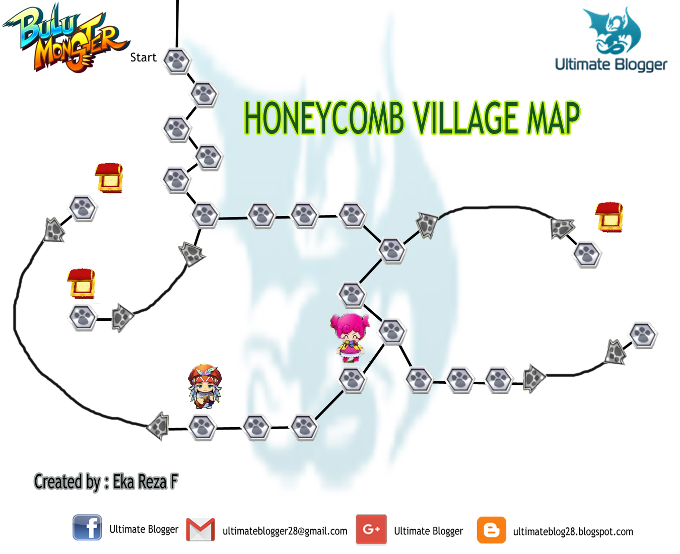 Guide Story Line Village