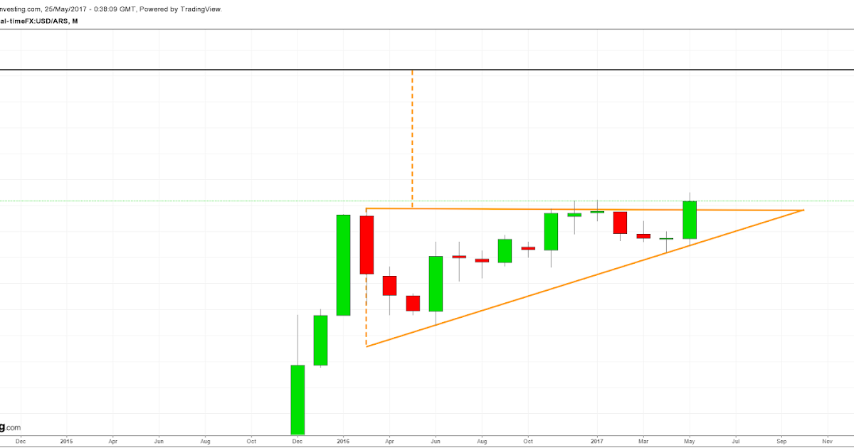Forex dolar futuro argentina