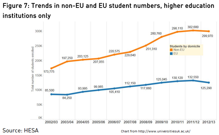Foreign Students In UK Higher Education Mobility And Enrollment Trends foreign-students-in-uk-higher-education-mobility-and-enrollment-trends