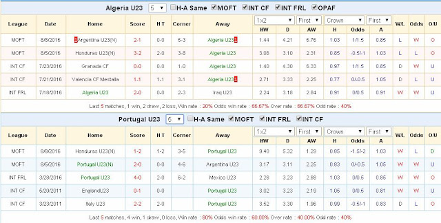 Soi kèo asianbookie Algeria vs Bồ Đào Nha (23h ngày 10/9) Algeria3