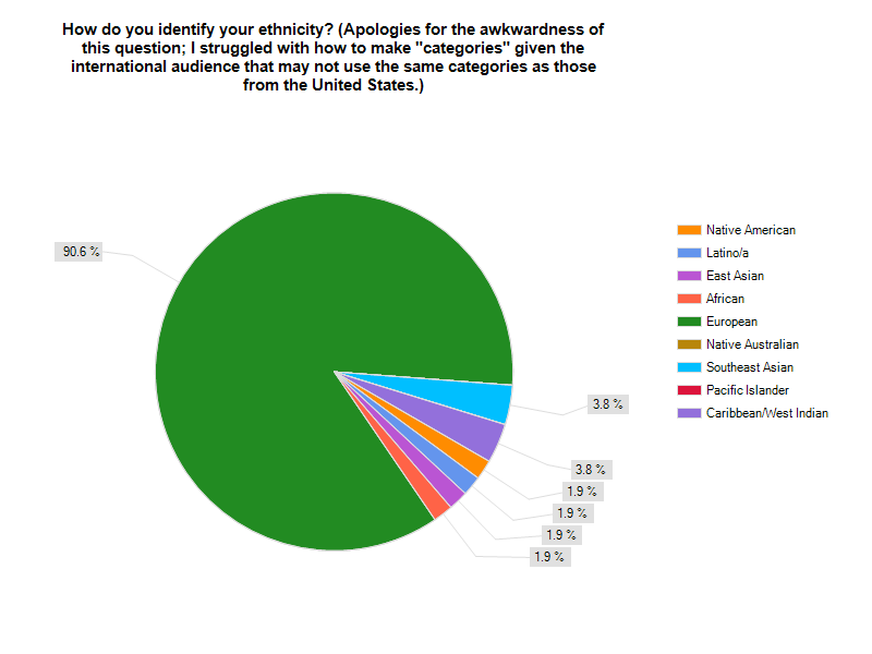 Context and variation Who are you and what are you doing here? The results