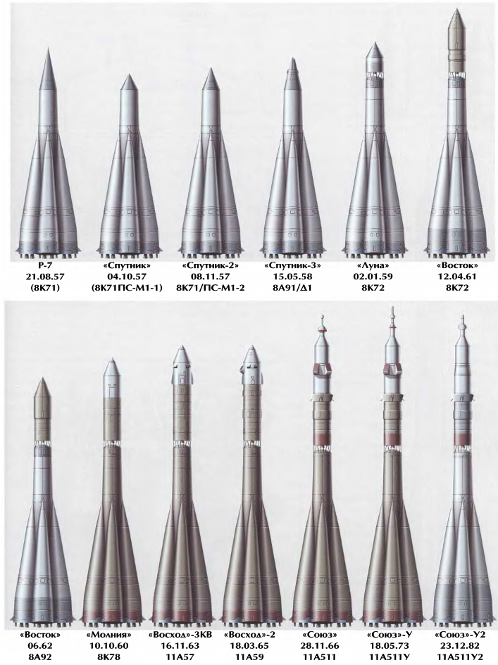 Название первой космической ракеты. Ракета-носитель р-7. Р-7 ракета СССР. Ракетоноситель р7.