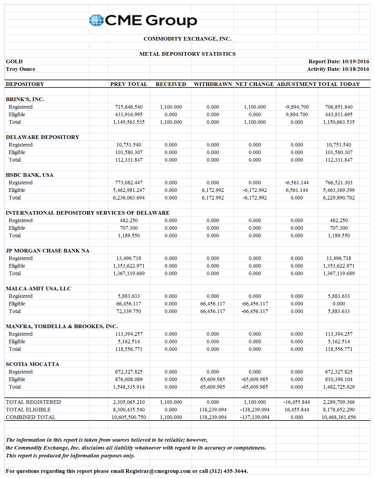 cmeinventory.PNG (1241×1579)