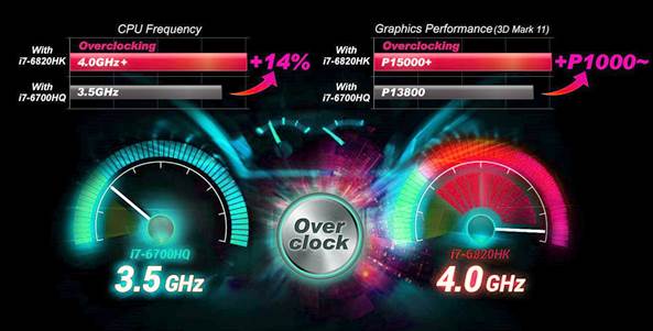 Overclocking क्या है और ये काम कैसे करते है ? Explained in Details in Hindi