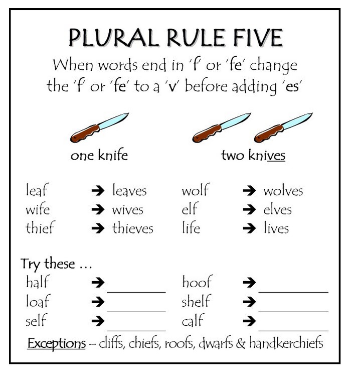 Wordwall spotlight plurals. Plural Nouns Rules for Kids. Plural Nouns правило. Plural in English правило. Plural Nouns for Kids правило.