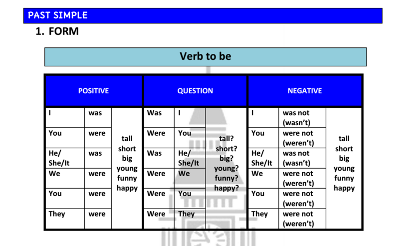 Write only the verb forms. Positive verb forms. Positive and negative verbs. To be past forms. Past simple positive and negative.