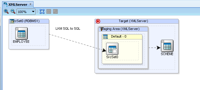 Learning SOA: Load a simple XML document in ODI