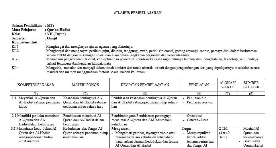 Download Silabus Qur An Hadits Mts Kurikulum 2013 Revisi