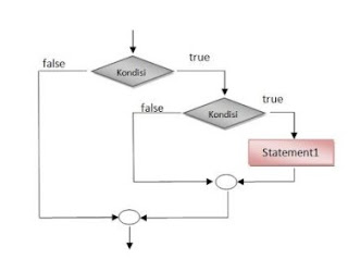 Karakteristik Set Intruksi