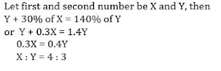 Test of the Day for Dena Bank PO Exam 2018: 24th May 2018 |_5.1