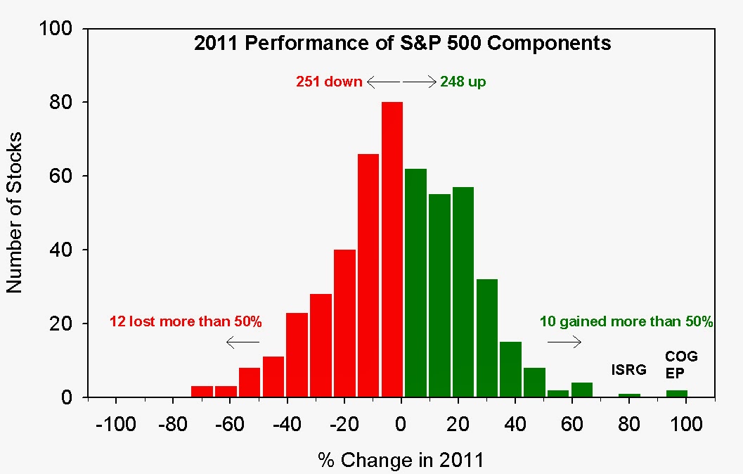 Performance Stock Units – Performance Shares: Definition, Purpose ...