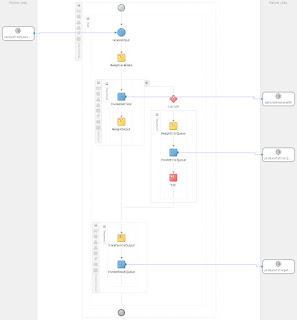 Oracle SOA / Java blog: Re-enqueueing faulted BPEL messages using Oracle AQ
