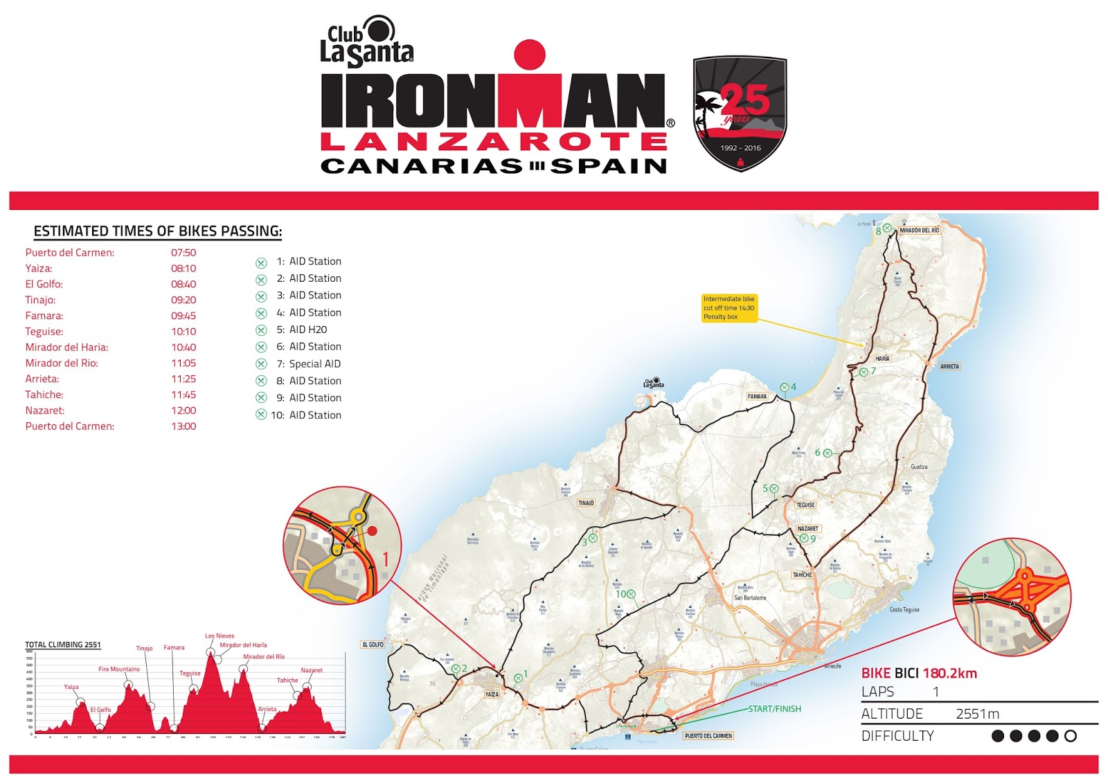 el-cruce-surf-lanzarote-ironman-lanzarote