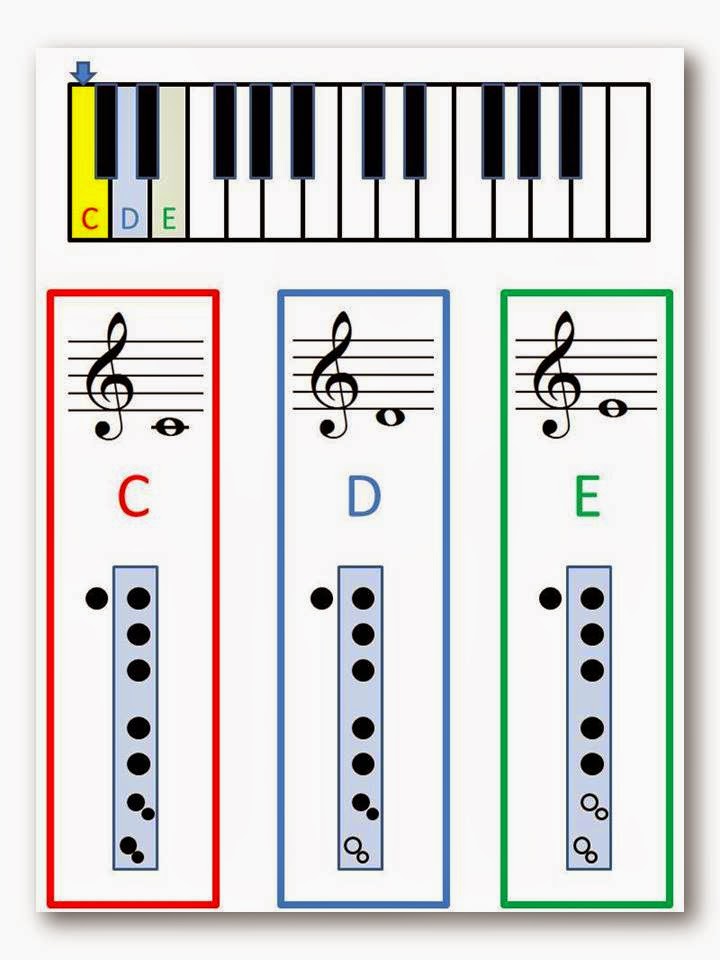 Schottenbauer Publishing: What Age to Start Learning Recorder?