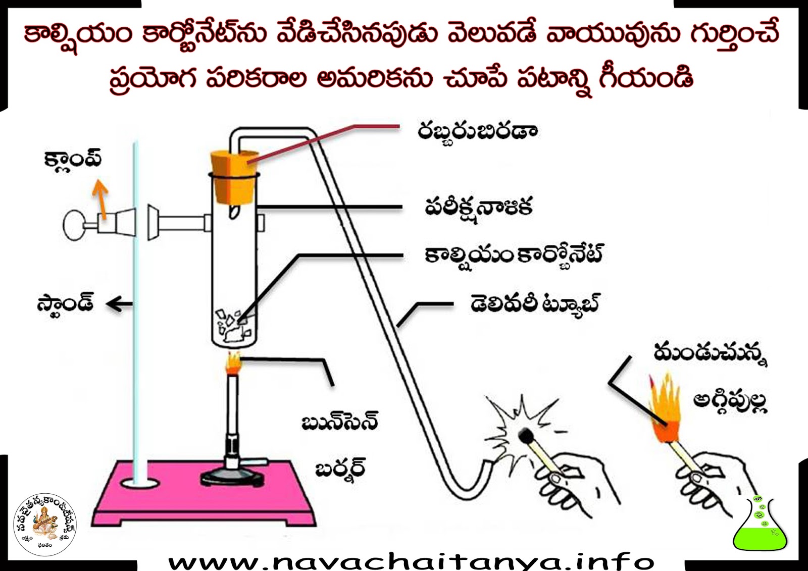 science diagrams science diagrams