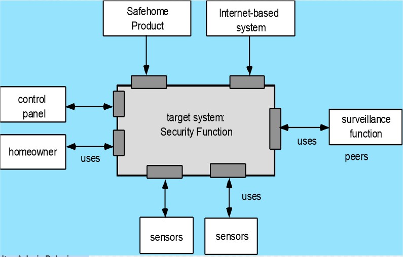 [DIAGRAM] Systems Engineering Context Diagram - MYDIAGRAM.ONLINE