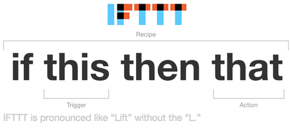 IFTTT Social Media Scheduling How to use IFTTT