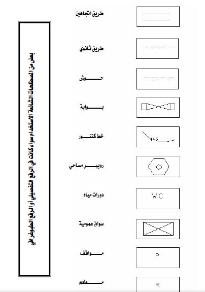 الرسم المساحي الرموز الاصطلاحية والعناصر الفنية