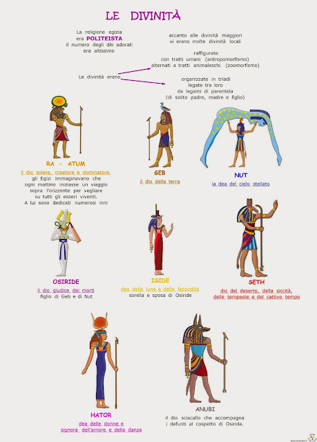 Paradiso delle mappe: Popolo egizio: le divinità