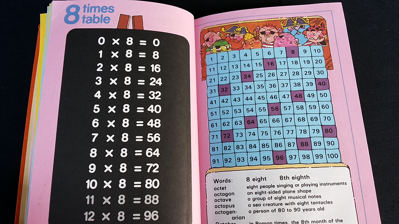 Kid Books Blog 699.Book of Tables