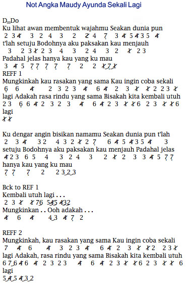 Not Angka Lagunya Maudy Ayunda Sekali Lagi Dunia Lirik Not Lagu