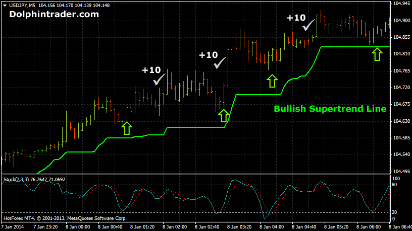 Some effective forex scalping techniques