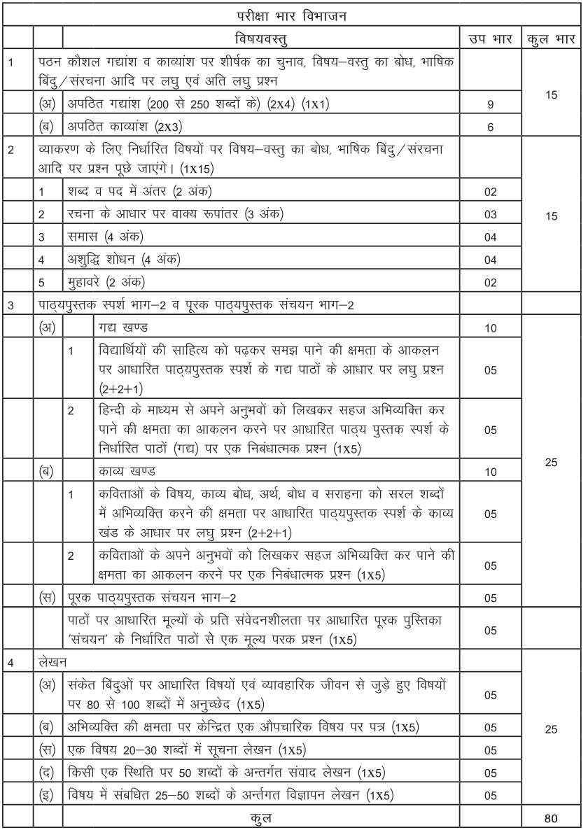 CBSE Syllabus For Class 10 Hindi Course B 2017 18