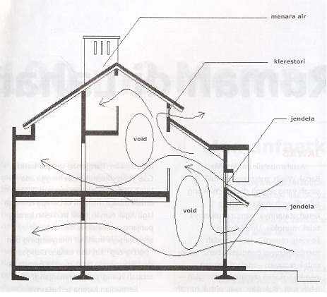 Desain Rumah Minimalis 2014 Desain Rumah Nyaman 3 