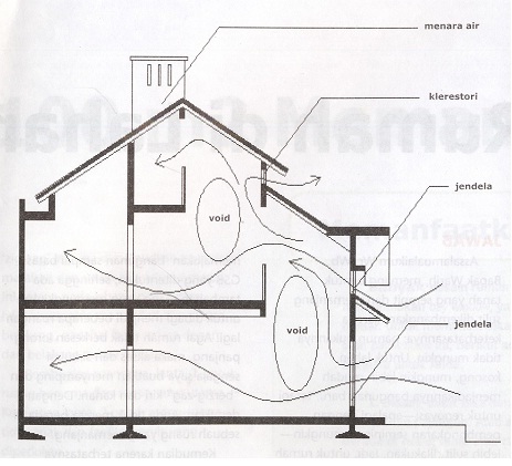 Image Result For Desain Ventilasi Image Result For Desain Ventilasi