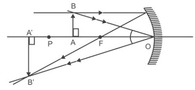 Bayangan dari sebuah benda di antara P dan F Bayangan dari sebuah benda di antara P dan F