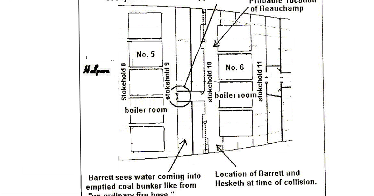 Titanic Conclusions 3 3 Titanic Operation And Boiler Room 6