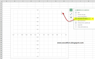 Gráfico de un Reloj analógico en Excel