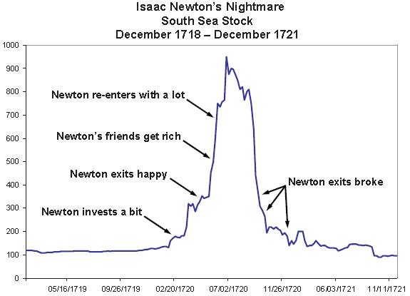 Medvjeđi brlog - spašavajmo sami sebe, "egzodusom" i na druge načine 11-01-27_newton