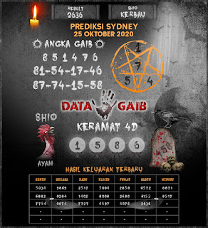 Prediksi Syair Sydney 25 Oktober 2020 Pangkalantoto