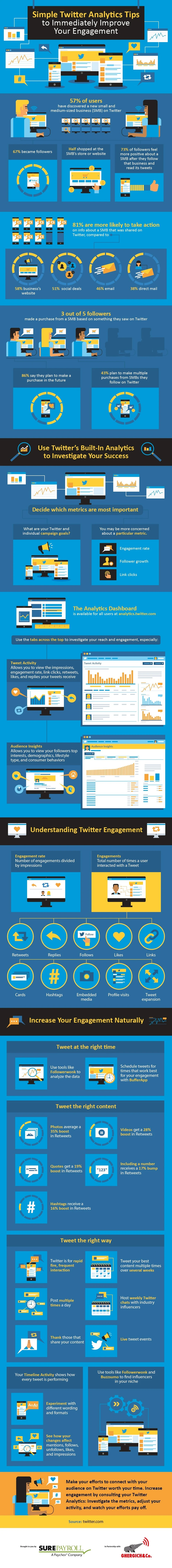 Simple Twitter Analytics Tips to Immediately Improve Your Engagement - #Infographic