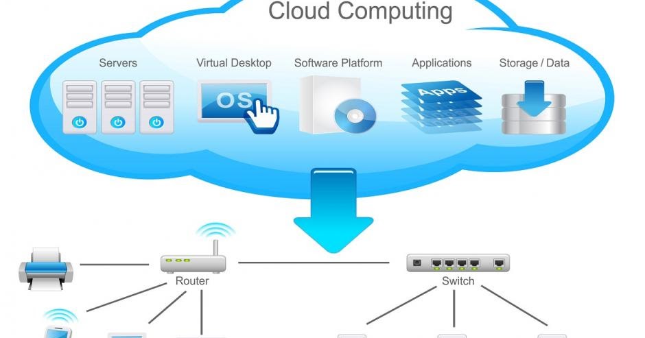 Облачные вычисления схема. Схема архитектуры облачных вычислений. Технологии облачных вычислений. Облако и облачные вычисления.