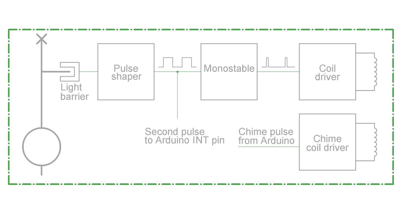 "Just for the fun of it" Pendulum Controlled Arduino Clock With Alarm