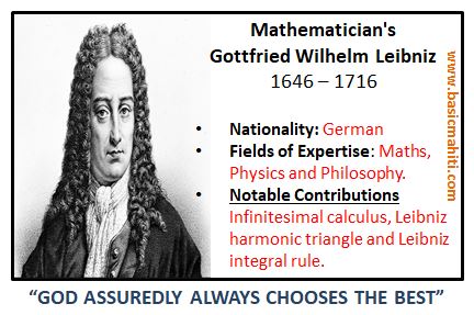 Mathematician's Gottfried Wilhelm Leibniz – Basic Mahiti