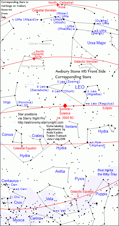 Avebury Stone #10 Front Side Corresponding Stars on Sky Map