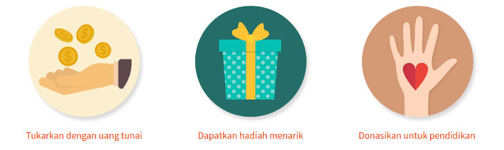 penukaran-poin-hadiah-kataanda penukaran-poin-hadiah-kataanda